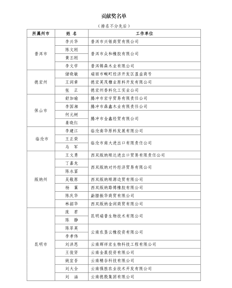 表彰公示