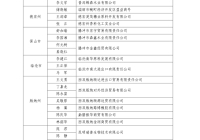 表彰公示